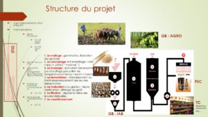 Projet Biere